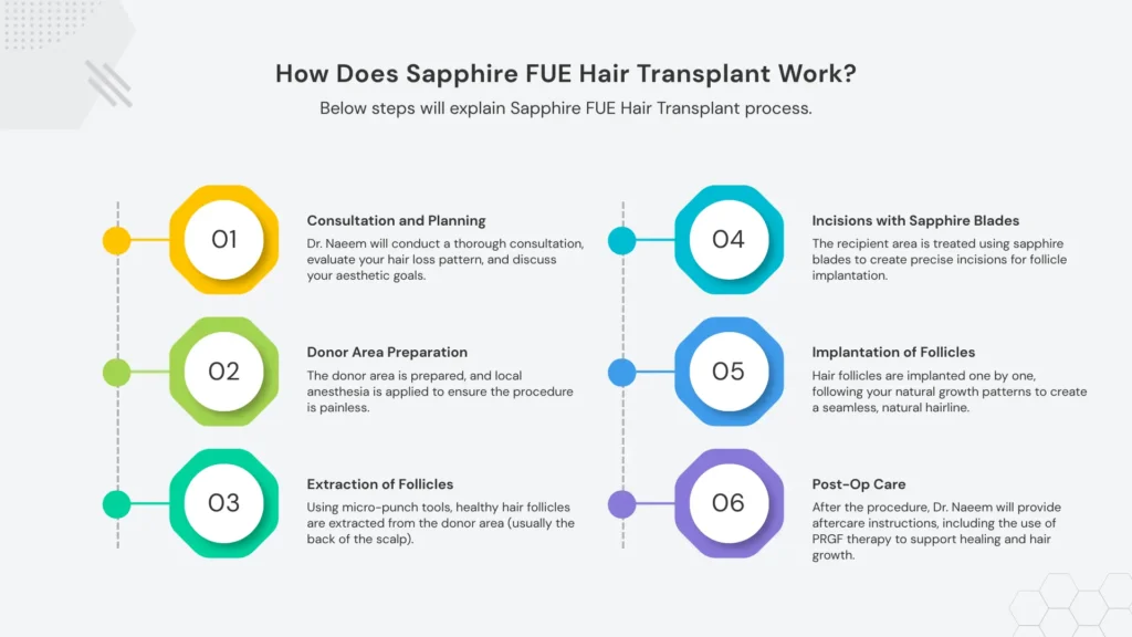sapphir fue hair transplant